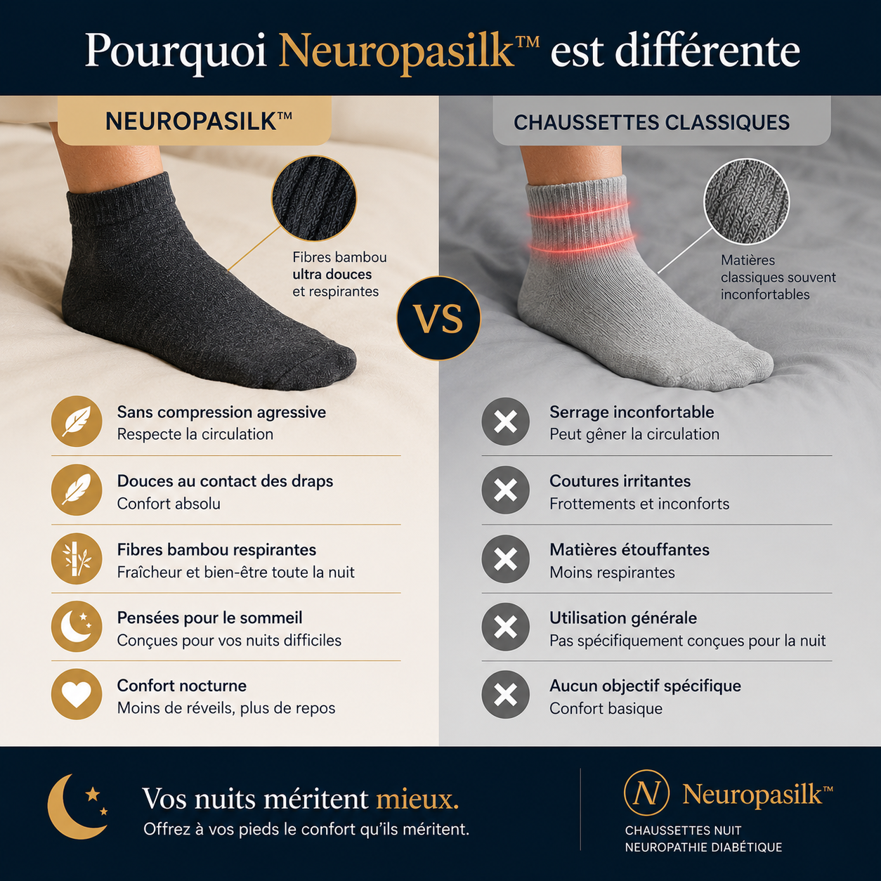 NeuropaSilk — Chaussettes Nuit Bambou | Pieds Sensibles