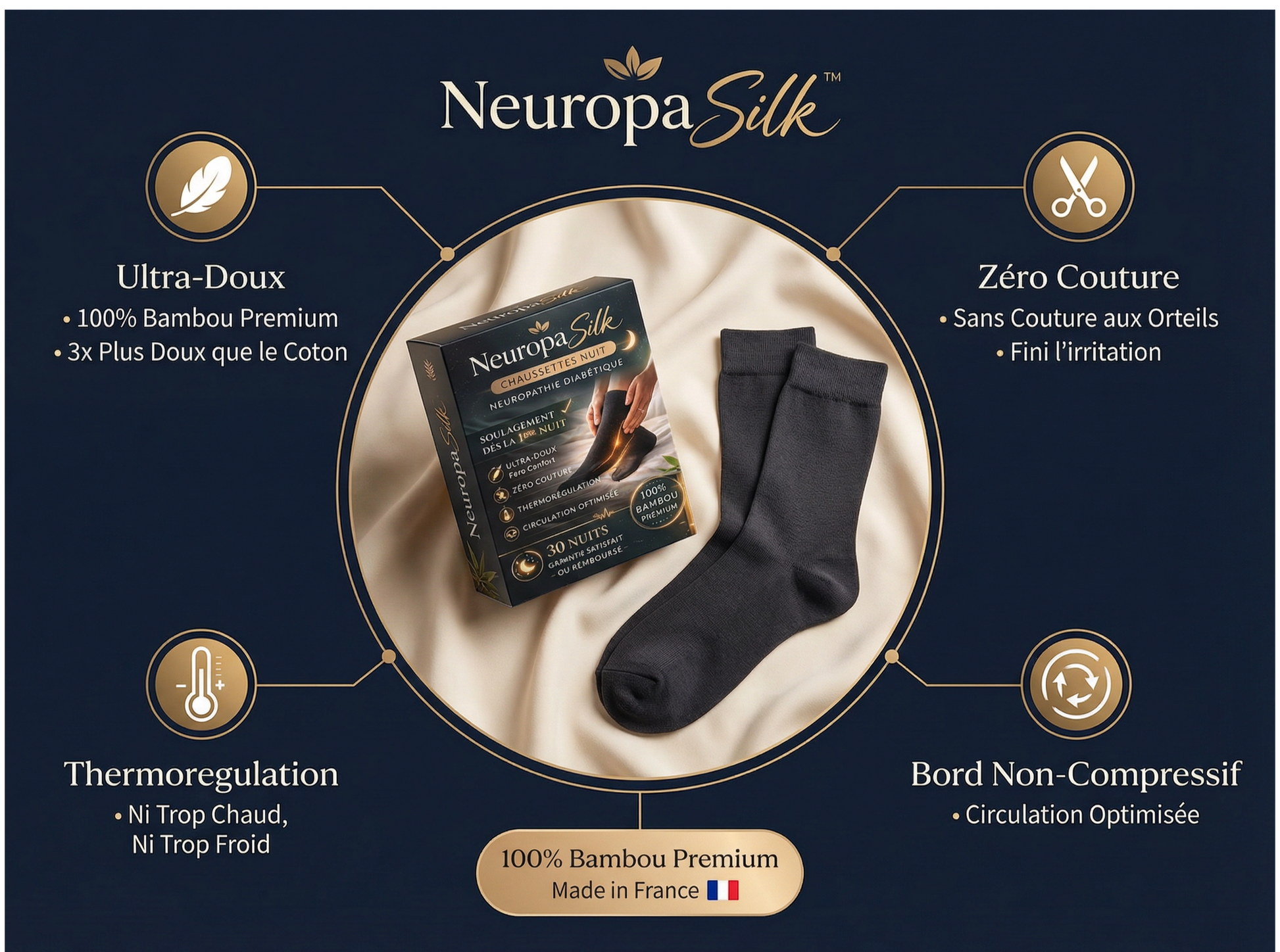NeuropaSilk - Caractéristiques techniques